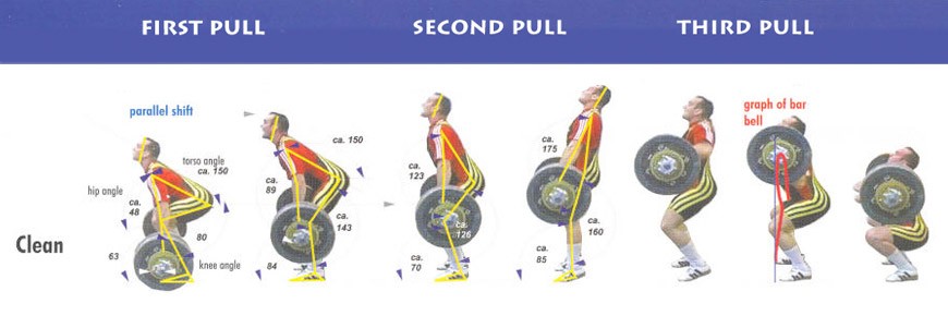 squat clean ejercicio basico crossfit